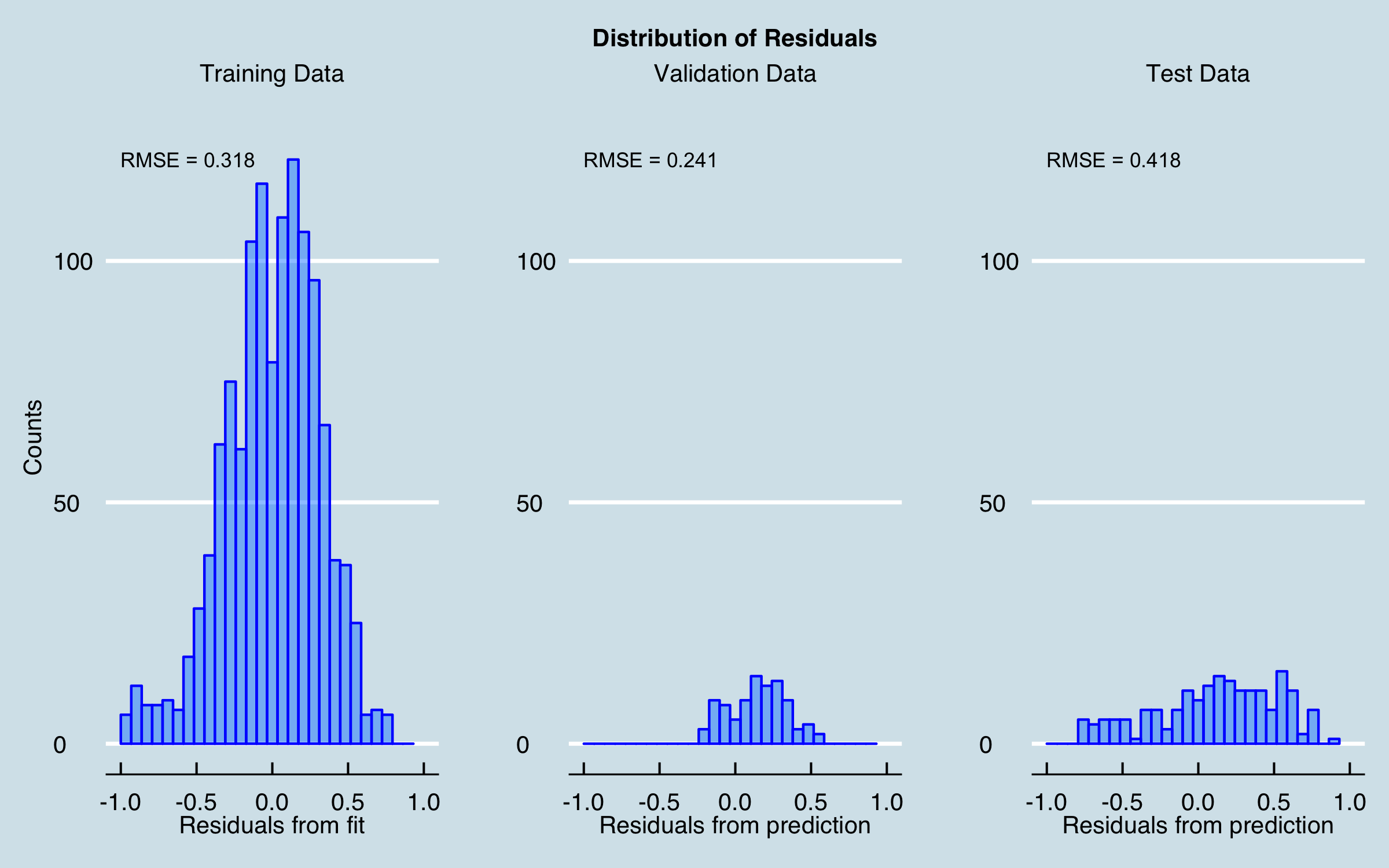 plot of chunk Modeling--Linear Baseline